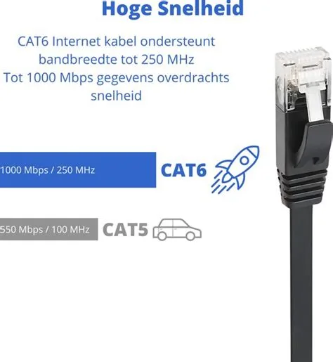 UTP CAT6 Ethernet-kabel 1M, 1000 Mbps RJ45 Netwerkkabel Zwart